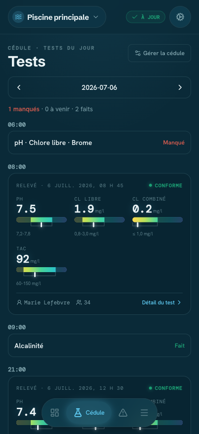 Cédule des contrôles
