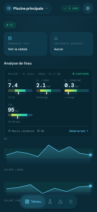 Tableau de bord d’un bassin dans Clora — conformité de l’eau en direct